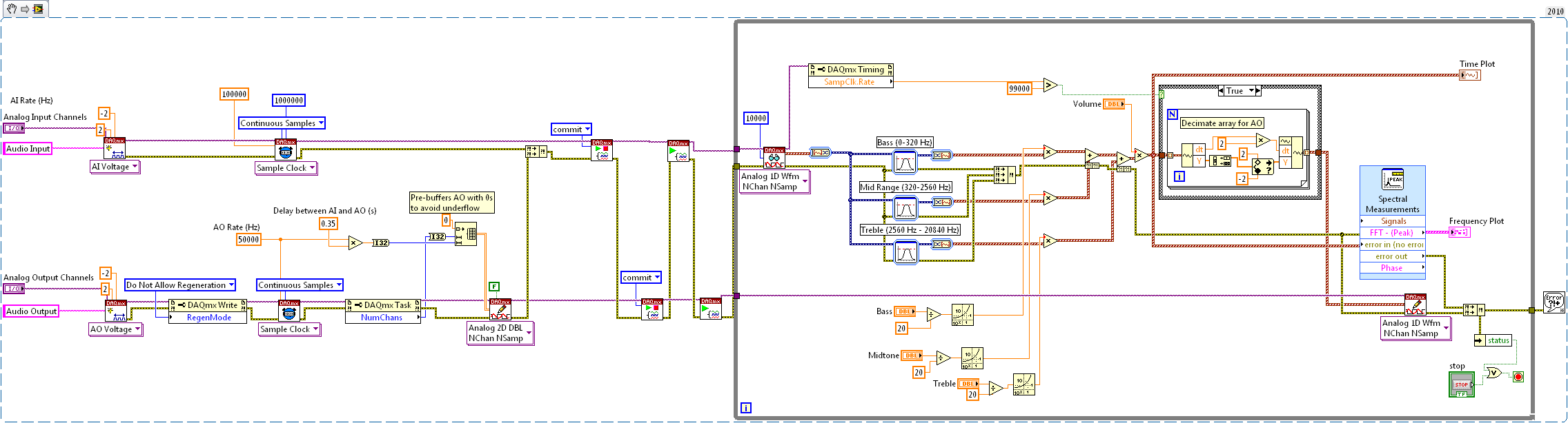 ELVISmx Audio Equalizer - VI Snippet.png